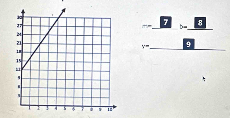 7 
_
m= _ b= 8 
_ 
_ y=
9 7* 2