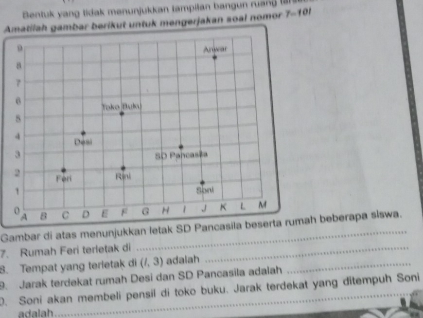 Bentuk yang tidak menunjukkan tampilan bangun ruang (8 
Amatilah gambar berikut untuk mengerjakan soal nomor 7-101 
Gambar di atas menunjukkan letak SD Pancasila beserta rumah beberapa siswa. 
7. Rumah Feri terletak di_ 
8. Tempat yang terletak di (l,3) adalah_ 
9. Jarak terdekat rumah Desi dan SD Pancasila adalah 
0. Soni akan membeli pensil di toko buku. Jarak terdekat yang ditempuh Soni 
adalah