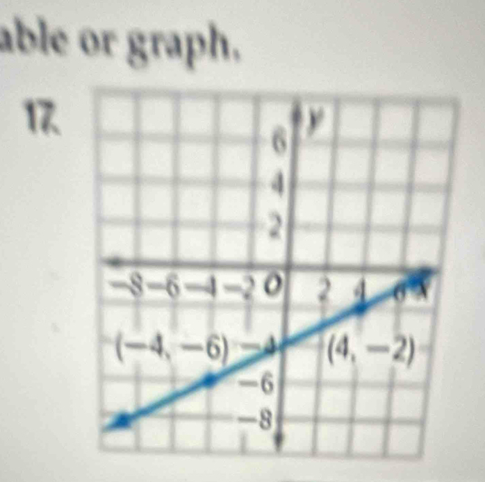 able or graph.
17