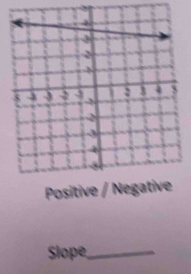 Positive / Negative 
Slope,_