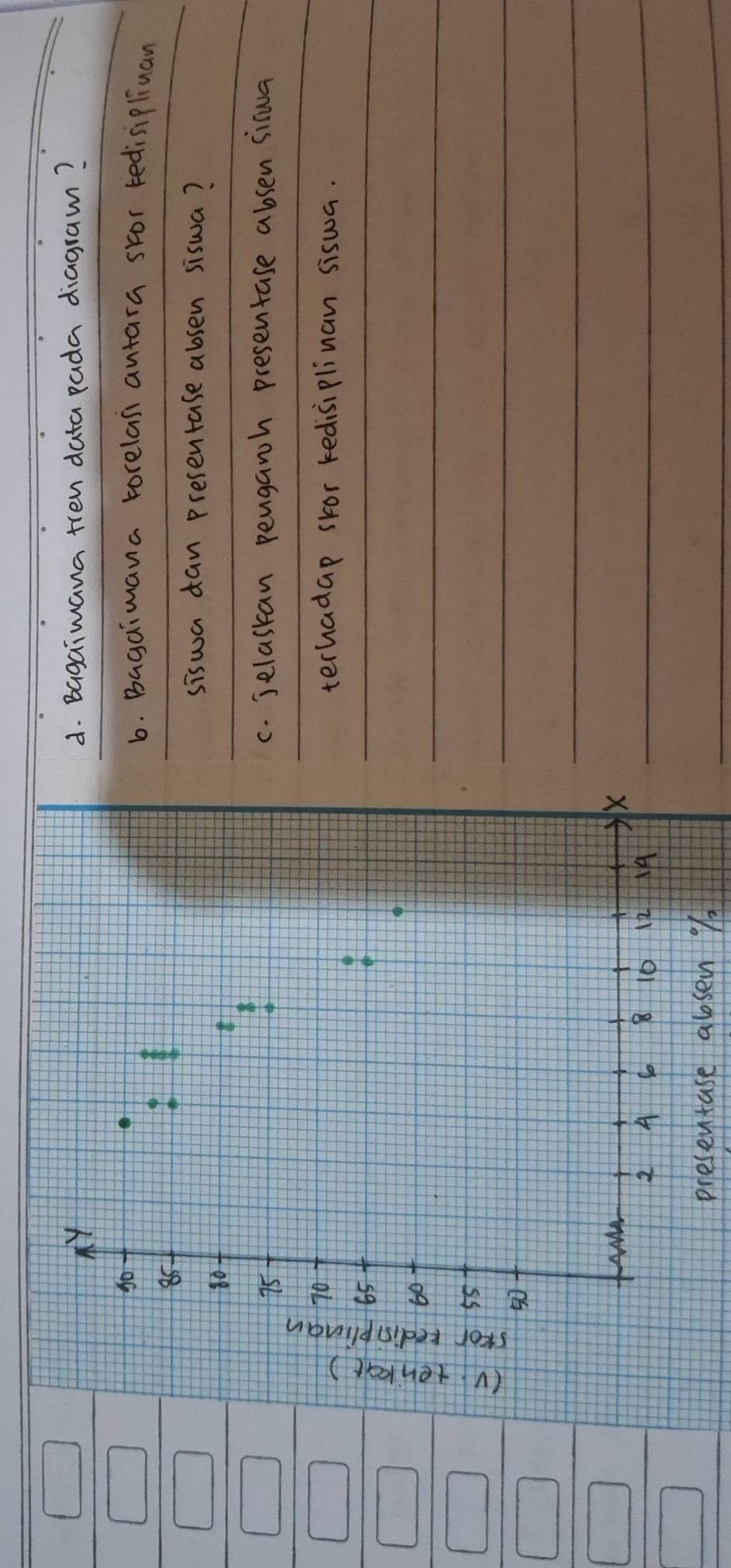 Bagaimana tren data pada diagram? 
b. Bagaimana torelan autara sror tedisipliuan 
siswa dan presentase absen siswa? 
c. jelaskan penganh presentase absen sicua 
terhadap skor kedisiplinan siswa. 
presentase alo sen %