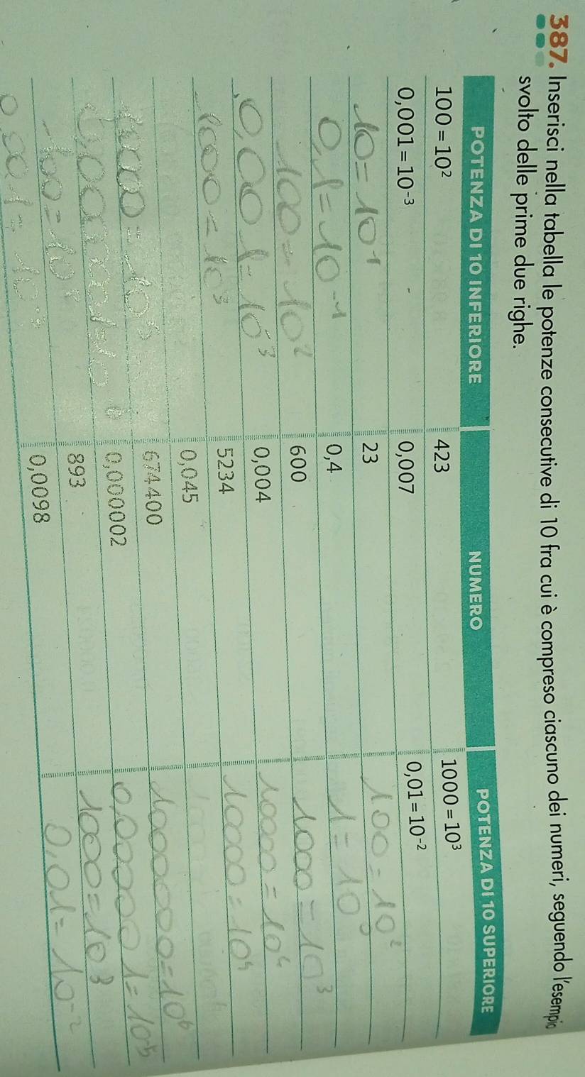 Inserisci nella tabella le potenze consecutive di 10 fra cui è compreso ciascuno dei numeri, seguendo lesempio
svolto delle prime due righe