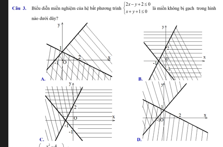 Biểu diễn miền nghiệm của hệ bất phương trình beginarrayl 2x-y+2≤ 0 x+y+1≤ 0endarray. là miền không bị gạch trong hình 
nào dưới đây? 

A
x^2-4