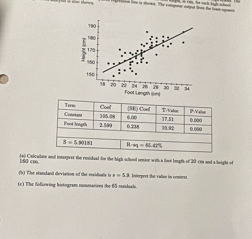 out eligth, in cm, for each high school
anaysis is also shown.  legression line is shown. The computer output from the least-squares
(a) Calculate and interpret the residual for the high school senior with a foot length of 20 cm and a height of
160 cm.
(b) The standard deviation of the residuals is s=5.9. Interpret the value in context.
(c) The following histogram summarizes the 65 residuals.