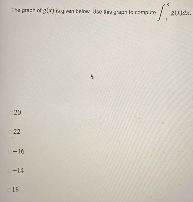 The graph of g(x) is.given below. Use this graph to compute ∈t _(-1)^8g(x)dx.
20
22
-16
-14
18