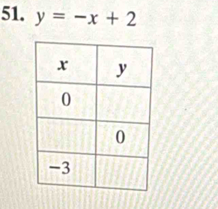 y=-x+2