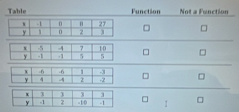 Table Function Not a Function

□
T □