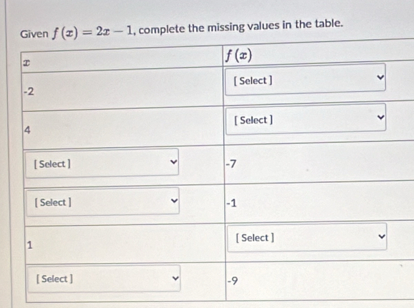 the missing values in the table.