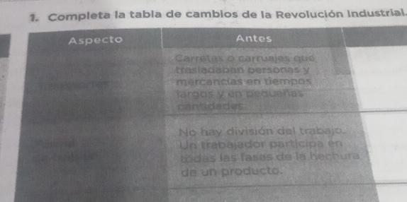 Completa la tabla de cambios de la Revolución Industrial.