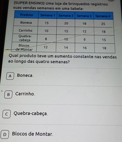 (SUPER ENSINO) Uma loja de brinquedos registrou
suas vendas semanais em uma tabela:
Qual produto teve um aumento constante nas vendas
ao longo das quatro semanas?
A ) Boneca.
B) Carrinho.
c Quebra-cabeça.
D Blocos de Montar.