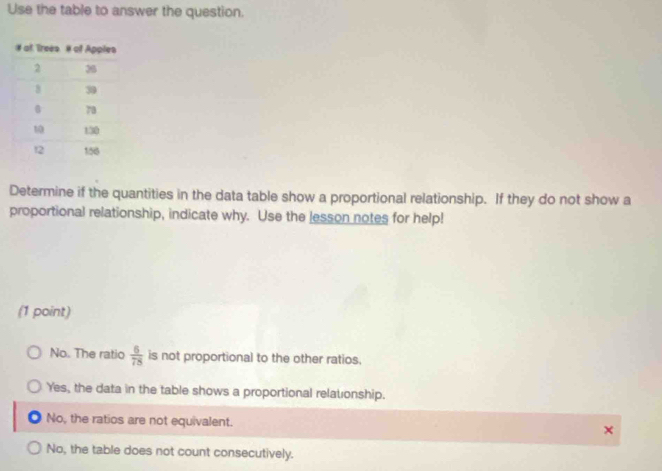 Use the table to answer the question.
Determine if the quantities in the data table show a proportional relationship. If they do not show a
proportional relationship, indicate why. Use the lesson notes for help!
(1 point)
No. The ratio  6/78  is not proportional to the other ratios.
Yes, the data in the table shows a proportional relationship.
No, the ratios are not equivalent.
No, the table does not count consecutively.