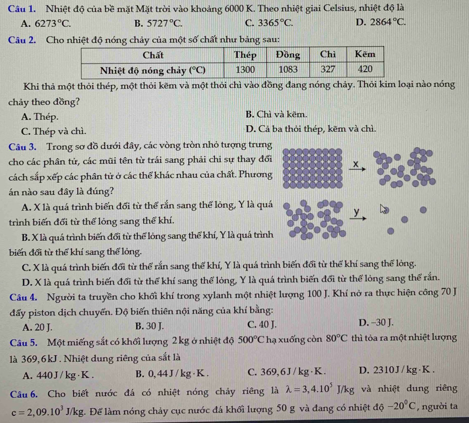 Nhiệt độ của bề mặt Mặt trời vào khoảng 6000 K. Theo nhiệt giai Celsius, nhiệt độ là
A. 6273°C. B. 5727°C. C. 3365°C. D. 2864°C.
Câu 2. Cho nhiệt độ nóng chảy của một số chất như bảng sau:
Khi thả một thỏi thép, một thỏi kẽm và một thỏi chì vào đồng đang nóng chảy. Thỏi kim loại nào nóng
chảy theo đồng?
A. Thép. B. Chì và kẽm.
C. Thép và chì. D. Cả ba thỏi thép, kẽm và chì.
Câu 3. Trong sơ đồ dưới đây, các vòng tròn nhỏ tượng trưn
cho các phân tử, các mũi tên từ trái sang phải chỉ sự thay đổ
cách sắp xếp các phân tử ở các thể khác nhau của chất. Phươn
án nào sau đây là đúng?
A. X là quá trình biến đổi từ thể rắn sang thể lỏng, Y là qu
trình biến đổi từ thể lỏng sang thể khí.
B. X là quá trình biến đổi từ thể lỏng sang thể khí, Y là quá trìn
biến đổi từ thể khí sang thể lỏng.
C. X là quá trình biến đổi từ thể rắn sang thể khí, Y là quá trình biến đổi từ thể khí sang thể lỏng.
D. X là quá trình biến đổi từ thể khí sang thể lỏng, Y là quá trình biến đổi từ thể lỏng sang thể rắn.
Câu 4. Người ta truyền cho khối khí trong xylanh một nhiệt lượng 100 J. Khí nở ra thực hiện công 70 J
đẩy piston dịch chuyển. Độ biến thiên nội năng của khí bằng:
A. 20 J. B. 30 J. C. 40 J. D. -30 J.
Câu 5. Một miếng sắt có khối lượng 2 kg ở nhiệt độ 500°C hạ xuống còn 80°C thì tỏa ra một nhiệt lượng
là 369,6kJ. Nhiệt dung riêng của sắt là
A. 440 J / kg·K . B. 0, 44 J / kg · K . C. 369,6J / kg·K. D. 2310J /kg·K .
Câu 6. Cho biết nước đá có nhiệt nóng chảy riêng là lambda =3,4.10^5J/kg và nhiệt dung riêng
c=2,09.10^3J/kg l. Để làm nóng chảy cục nước đá khối lượng 50 g và đang có nhiệt độ -20°C , người ta