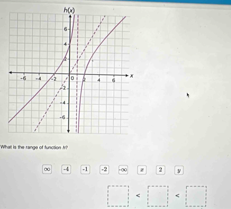 What is the range of function h?
∞ -4 -1 -2 -∞ x 2 y