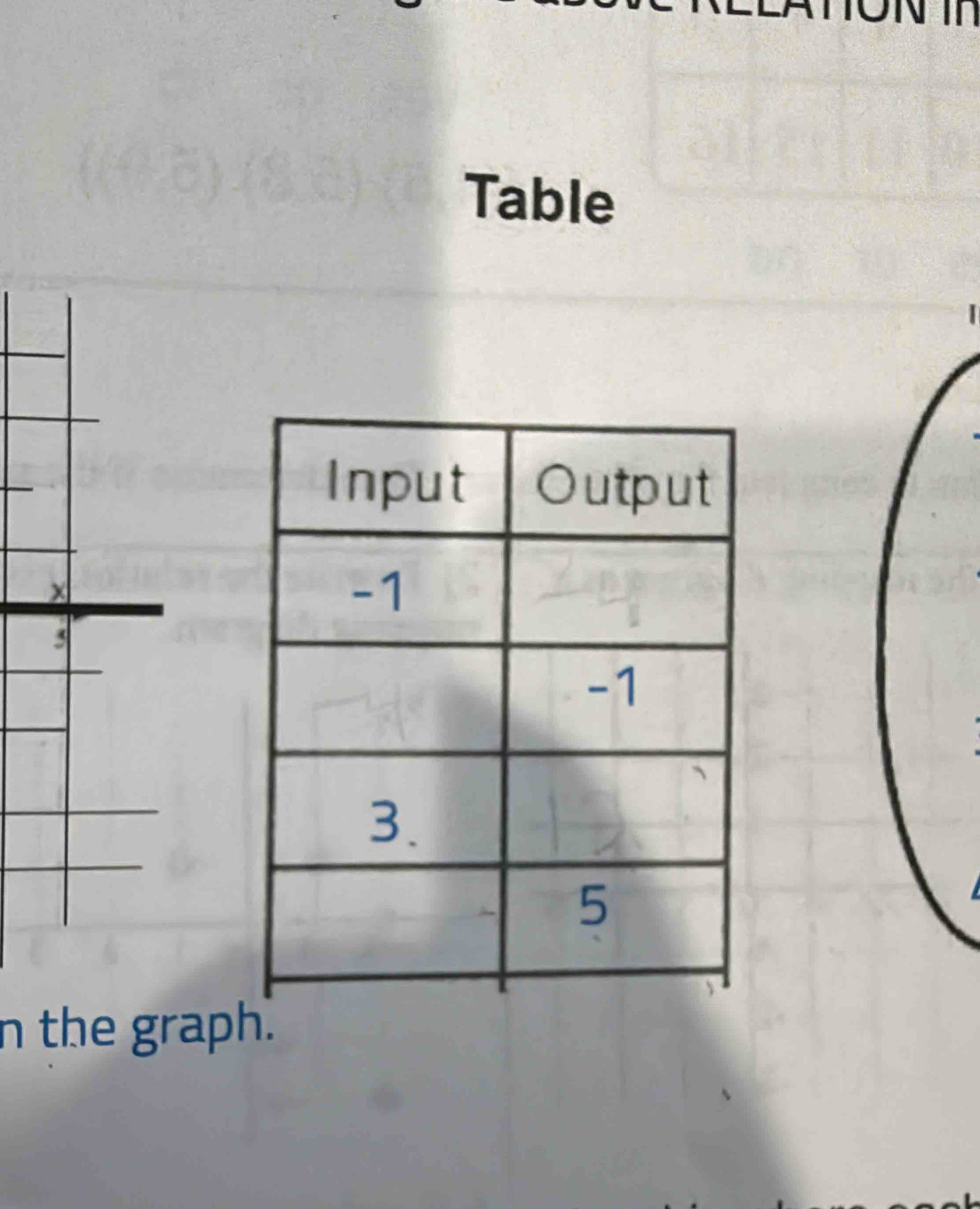 Table 
×
5
n the graph.