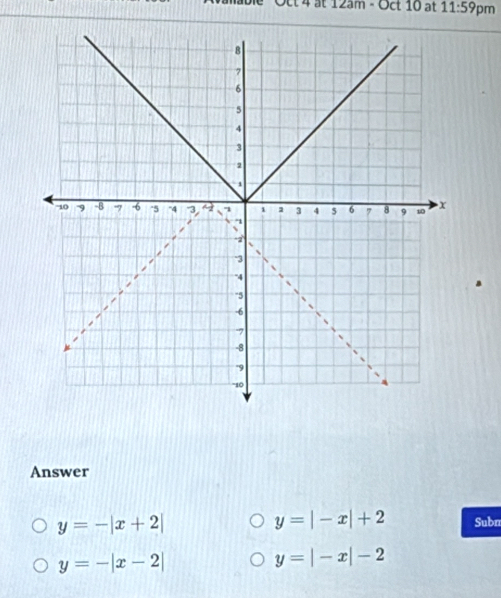 et 4 at 12am - Oct 10 at 11:59 pm
Answer
y=|-x|+2
y=-|x+2| Subn
y=-|x-2|
y=|-x|-2