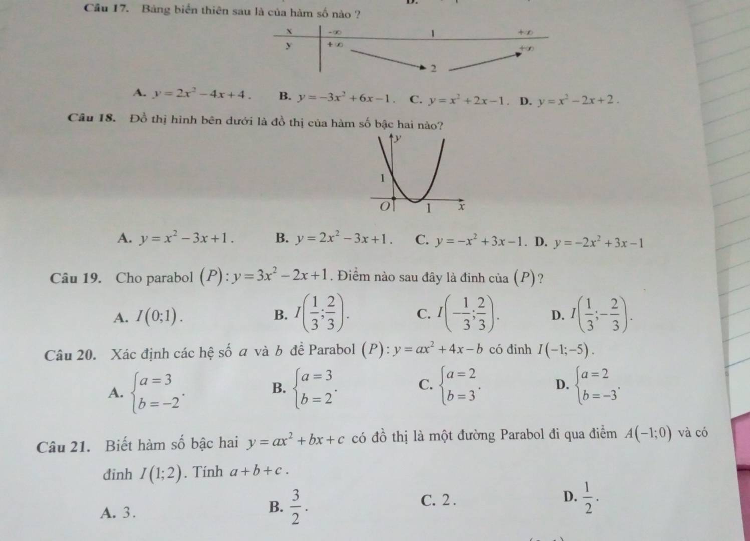 Cầu 17. Bảng biển thiên sau là của hàm số nào ?
A. y=2x^2-4x+4. B. y=-3x^2+6x-1. C. y=x^2+2x-1. D. y=x^2-2x+2.
Cầu 18. Đồ thị hình bên dưới là đồ thị của hàm số bậc hai nào?
A. y=x^2-3x+1. B. y=2x^2-3x+1. C. y=-x^2+3x-1. D. y=-2x^2+3x-1
Câu 19. Cho parabol (P) : y=3x^2-2x+1. Điểm nào sau đây là đinh của (P)?
A. I(0;1). B. I( 1/3 ; 2/3 ). I(- 1/3 ; 2/3 ). D. I( 1/3 ;- 2/3 ).
C.
Câu 20. Xác định các hệ số a và b để Parabol (P):y=ax^2+4x-b có đinh I(-1;-5).
C.
A. beginarrayl a=3 b=-2endarray. . beginarrayl a=3 b=2endarray. . beginarrayl a=2 b=3endarray. . D. beginarrayl a=2 b=-3endarray. .
B.
Câu 21. Biết hàm số bậc hai y=ax^2+bx+c có đồ thị là một đường Parabol đi qua điểm A(-1;0) và có
đinh I(1;2). Tính a+b+c.
C. 2 .
D.  1/2 .
A. 3.
B.  3/2 .