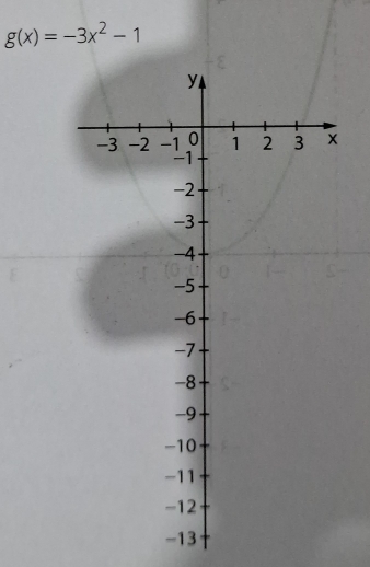 g(x)=-3x^2-1