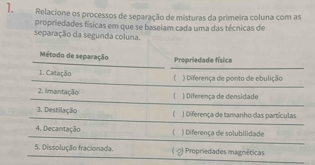 Relacione os processos de separação de misturas da primeira coluna com as
propriedades físicas em que se baseiam cada uma das técnicas de
separação da segunda coluna.
Método de separação
Propriedade física
1. Catação  ) Diferença de ponto de ebulição
2. Imantação
) Diferença de densidade
3. Destilação ( ) Diferença de tamanho das partículas
4. Decantação  ) Diferença de solubilidade
5. Dissolução fracionada. ) Propriedades magnéticas