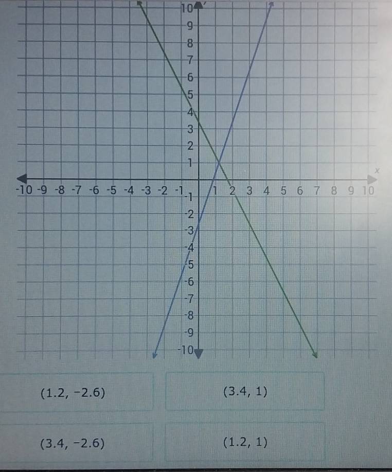 10
-0
(3.4,-2.6)
(1.2,1)