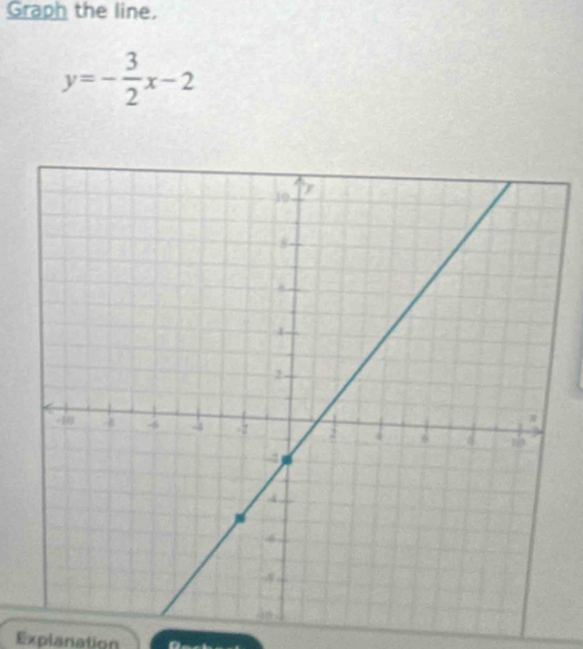 Graph the line.
y=- 3/2 x-2
Explanation