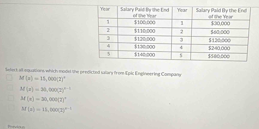 Select all equations which model the predicted salary from Epic Engineering Company
M(x)=15,000(2)^x
M(x)=30,000(2)^x-1
M(x)=30,000(2)^x
M(x)=15,000(2)^x-1
Previous