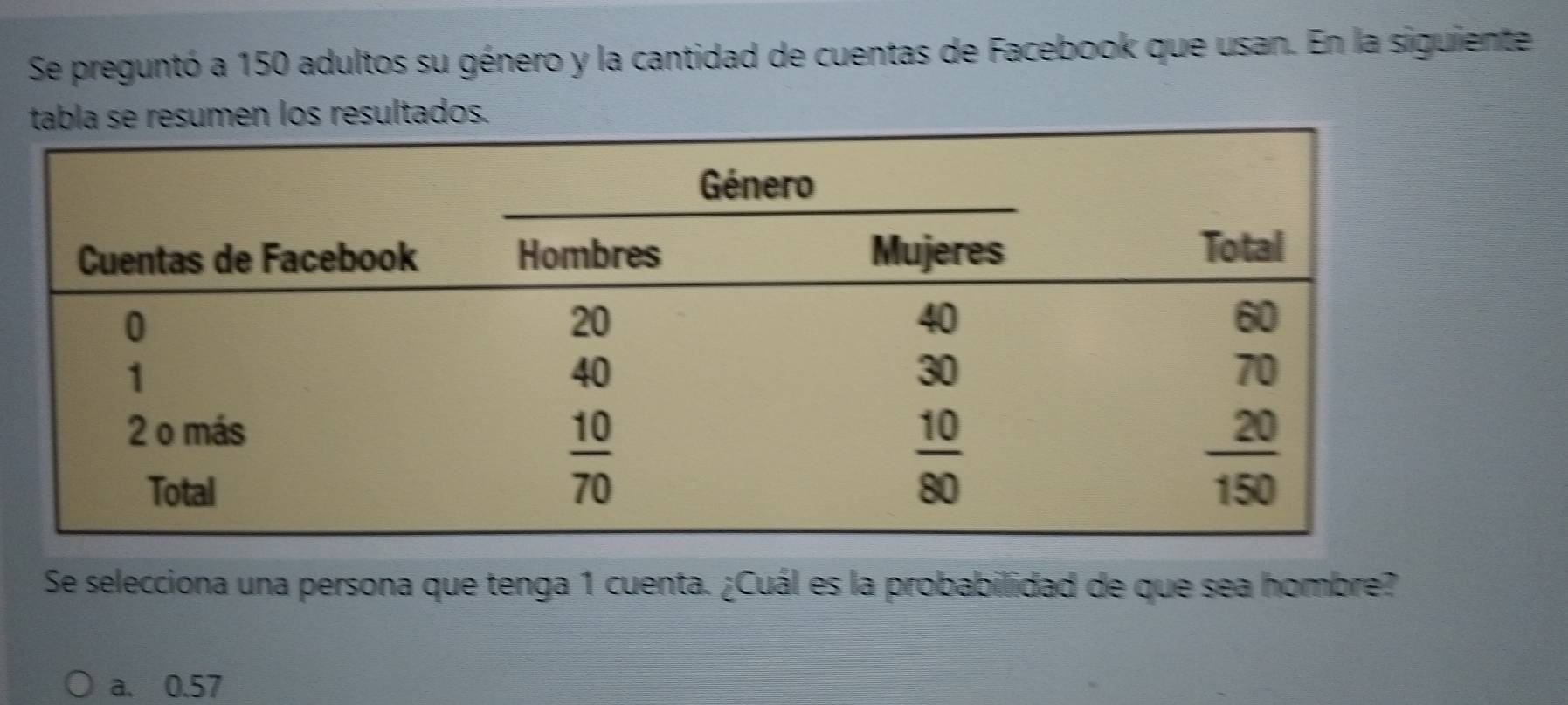 Se preguntó a 150 adultos su género y la cantidad de cuentas de Facebook que usan. En la siguiente
men los resultados.
Se selecciona una persona que tenga 1 cuenta. ¿Cuál es la probabilidad de que sea hombre?
a. 0.57