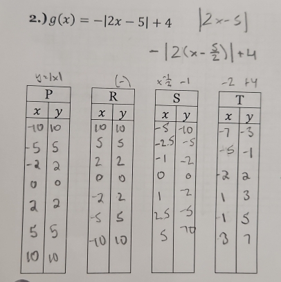 2.) g(x)=-|2x-5|+4