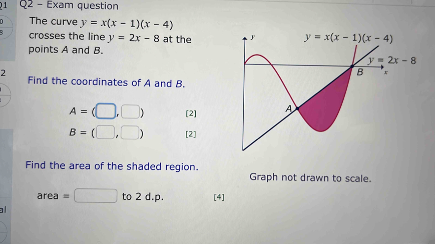 Exam question
0 The curve y=x(x-1)(x-4)
B crosses the line y=2x-8 at the 
points A and B.
2
Find the coordinates of A and B.
A=(□ ,□ ) [2]
B=(□ ,□ ) [2]
Find the area of the shaded region.
Graph not drawn to scale.
area =□ to 2 d.p. [4]
al