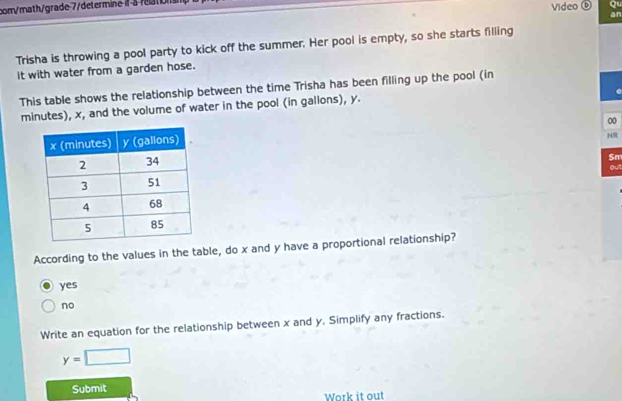 com/math/grade-7/determine if -a ra10m Video Qu
an
Trisha is throwing a pool party to kick off the summer. Her pool is empty, so she starts filling
it with water from a garden hose.
This table shows the relationship between the time Trisha has been filling up the pool (in
.
minutes), x, and the volume of water in the pool (in gallons), y.
00
NR
Sm
out
According to the values in the table, do x and y have a proportional relationship?
yes
no
Write an equation for the relationship between x and y. Simplify any fractions.
y=□
Submit Work it out