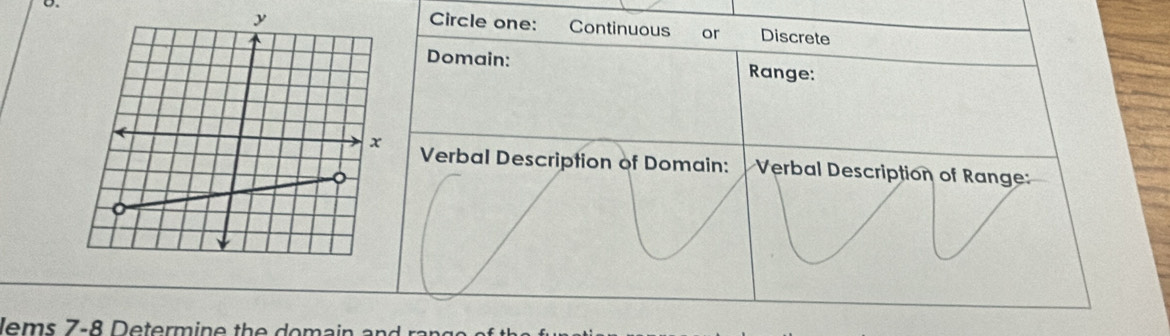 Circle one: Continuous or Discrete 
Domain: Range: 
Verbal Description of Domain: Verbal Description of Range: 
lems 7-8 Determine the doma in