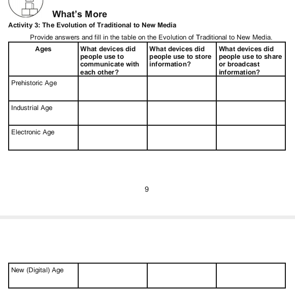 What's More 
Activity 3: The Evolution of Traditional to New Media 
Provide answers and fill in the table on the Evolution of Traditional to New Media. 
9 
New (Digital) Age