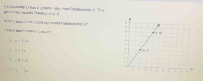 Solved: Relationship B has a greater rate than Relationship A. This ...