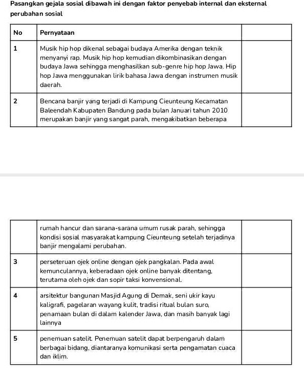 Pasangkan gejala sosial dibawah ini dengan faktor penyebab internal dan eksternal 
perubahan sosial