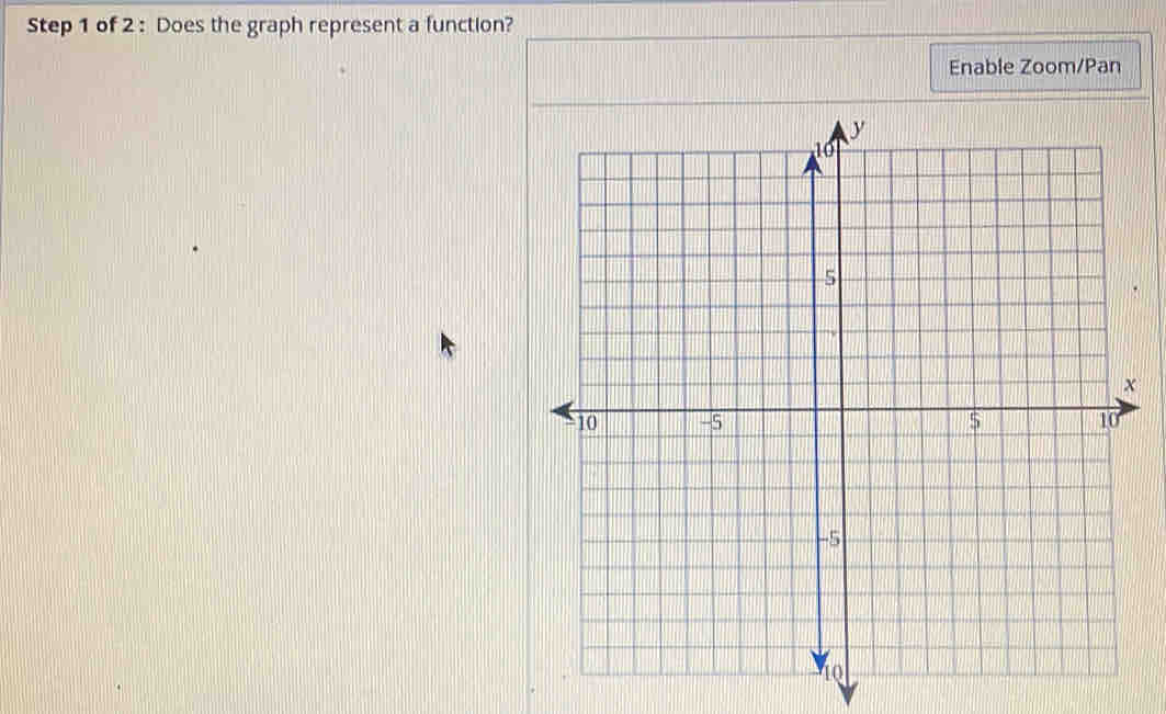 Does the graph represent a function? 
Enable Zoom/Pan