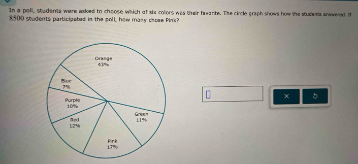 In a poll, students were asked to choose which of six colors was their favorite. The circle graph shows how the students answered. If
8500 students participated in the poll, how many chose Pink? 
× 5