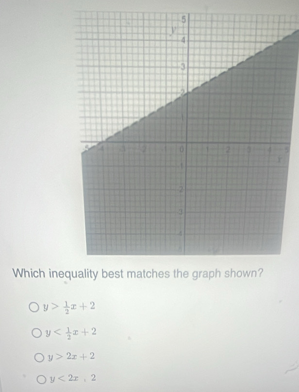 Which ineq
y> 1/2 x+2
y
y>2x+2
y<2x</tex>, 2