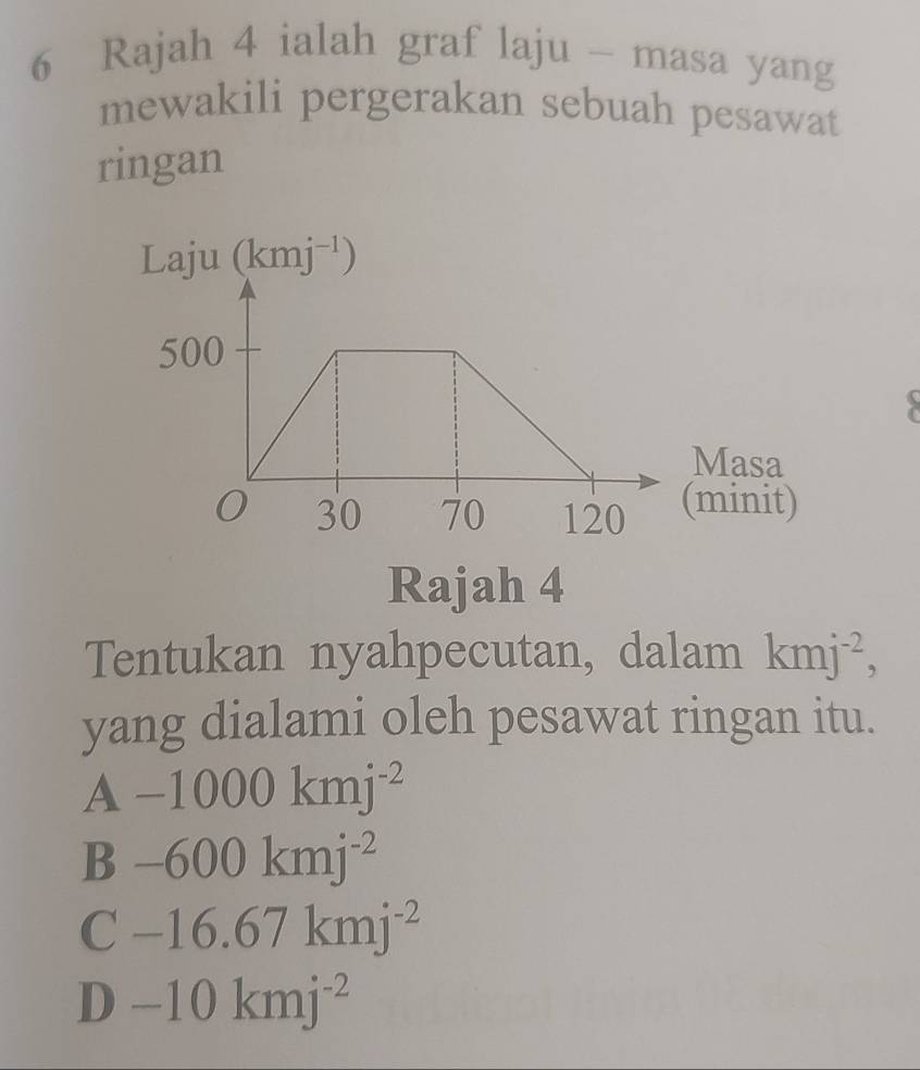 Rajah 4 ialah graf laju - masa yang
mewakili pergerakan sebuah pesawat
ringan
Rajah 4
Tentukan nyahpecutan, dalam kmj^(-2),
yang dialami oleh pesawat ringan itu.
A-1000kmj^(-2)
B-600kmj^(-2)
C -16.67kmj^(-2)
D -10kmj^(-2)