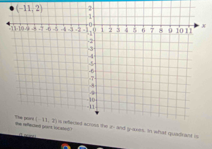 ated?
y-axes. In what quadrant is
(1 onint)