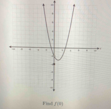 Find f(0)