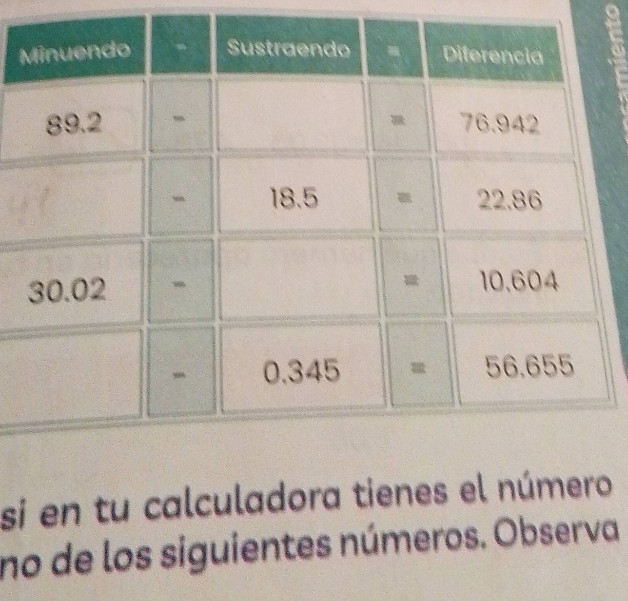 si en tu calculadora tienes el núo 
no de los siguientes números. Observa