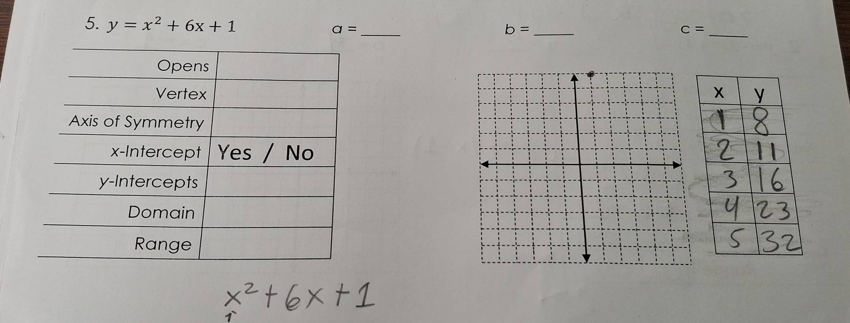 y=x^2+6x+1
a= _ 
_ b=
_ c=