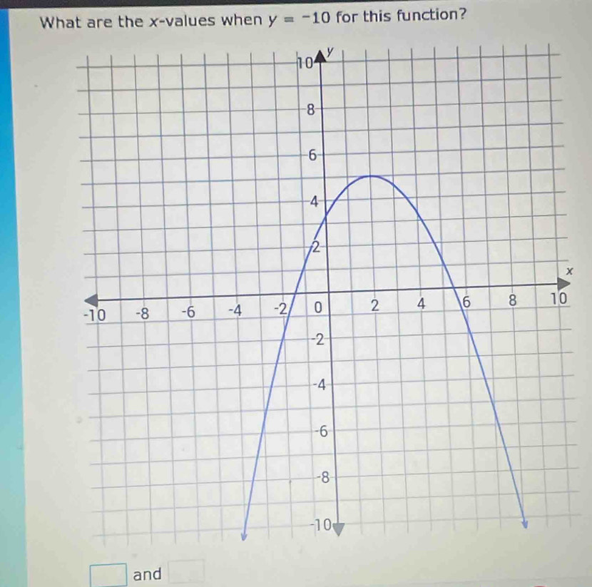 What are the x -values when y=-10 for this function?
x
0
□ and □