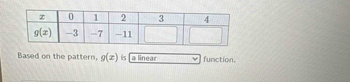 Based on the pattern, g(x) is [ a linear function.