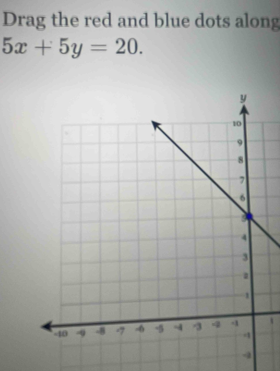 Drag the red and blue dots along
5x+5y=20.