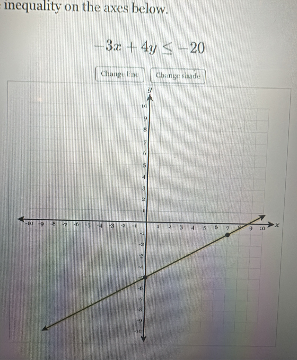 inequality on the axes below.
-3x+4y≤ -20
Change line Change shade