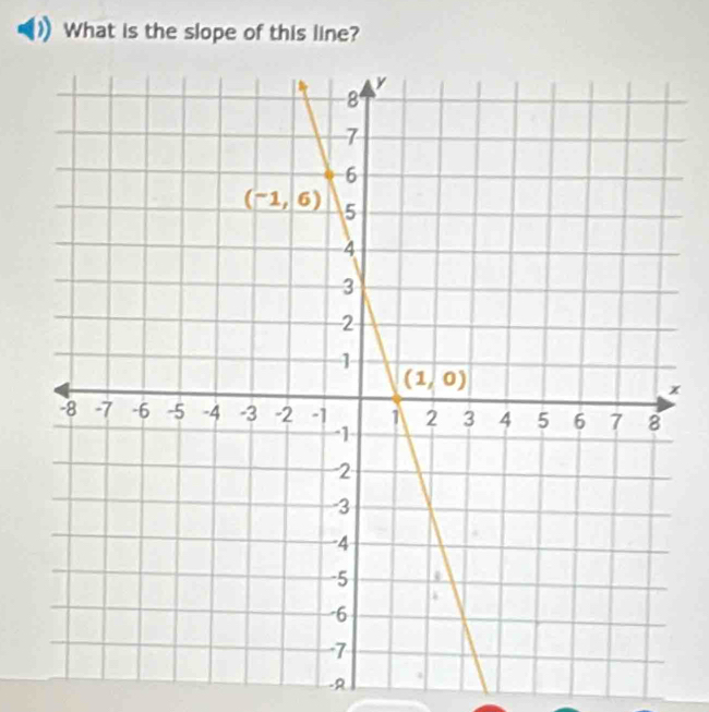 What is the slope of this line?
x
-R