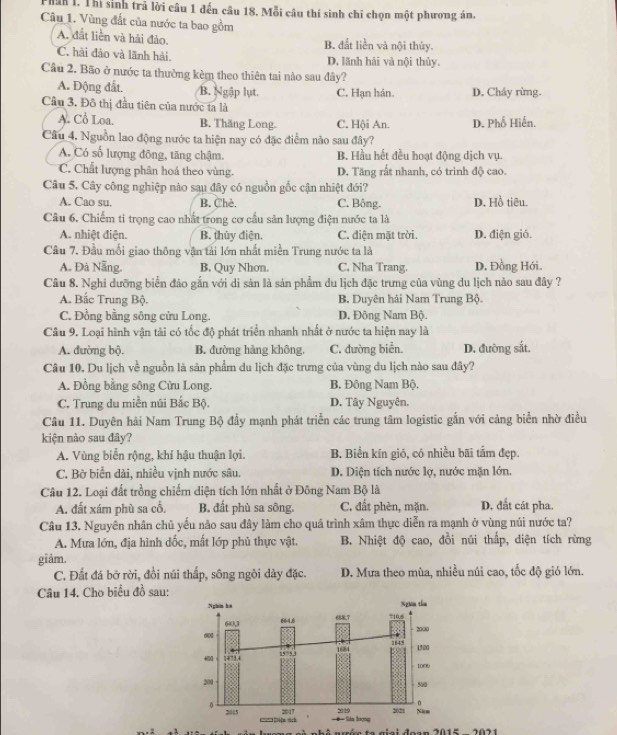 Phan 1. Thì sinh trã lời câu 1 đến câu 18. Mỗi câu thí sinh chi chọn một phương án.
Câu 1. Vùng đất của nước ta bao gồm
A. đất liền và hải đảo. B. đất liền và nội thủy.
C. hải đào và lãnh hải. D. lãnh hải và nội thủy.
Cầu 2. Bão ở nước ta thường kèm theo thiên tai nào sau đây?
A. Động đất. B. Ngập lụt. C. Hạn hán. D. Cháy rừng.
Câu 3. Đô thị đầu tiên của nước ta là
A. Cổ Loa. B. Thăng Long. C. Hội An. D. Phố Hiến.
Câu 4. Nguồn lao động nước ta hiện nay có đặc điểm não sau đây?
A. Có số lượng đông, tăng chậm. B. Hầu hết đều hoạt động dịch vụ
C. Chất lượng phân hoá theo vùng. D. Tăng rất nhanh, có trình độ cao.
Câu 5. Cây công nghiệp nào sau đây có nguồn gốc cận nhiệt đới?
A. Cao su. B. Chè. C. Bông. D. Hồ tiêu.
Câu 6. Chiếm tỉ trọng cao nhất trong cơ cầu sản lượng điện nước ta là
A. nhiệt điện. B. thủy điện. C. điện mặt trời. D. điện gió.
Câu 7. Đầu mối giao thông vận tải lớn nhất miền Trung nước ta là
A. Đà Nẵng. B. Quy Nhon. C. Nha Trang. D. Đồng Hới.
Câu 8. Nghi dưỡng biển đảo gắn với di sản là sản phẩm du lịch đặc trưng của vùng du lịch nào sau đây ?
A. Bắc Trung Bộ. B. Duyên hải Nam Trung Bộ.
C. Đồng bằng sông cửu Long. D. Đông Nam Bộ.
Câu 9. Loại hình vận tải có tốc độ phát triển nhanh nhất ở nước ta hiện nay là
A. đường bộ. B. đường hàng không. C. đường biển. D. đường sắt.
Câu 10. Du lịch về nguồn là sản phẩm du lịch đặc trưng của vùng du lịch nào sau đây?
A. Đồng bằng sông Cửu Long. B. Đông Nam Bộ.
C. Trung du miền núi Bắc Bộ. D. Tây Nguyên.
Câu 11. Duyên hải Nam Trung Bộ đầy mạnh phát triển các trung tâm logistic gắn với cảng biển nhờ điều
kiện nào sau đây?
A. Vùng biển rộng, khí hậu thuận lợi. B. Biển kín gió, có nhiều bãi tấm đẹp.
C. Bờ biển dài, nhiều vịnh nước sâu. D. Diện tích nước lợ, nước mặn lớn
Câu 12. Loại đất trồng chiếm diện tích lớn nhất ở Đông Nam Bộ là
A. đất xám phù sa cổ. B. đất phù sa sông. C. đất phèn, mặn. D. đất cát pha.
Câu 13. Nguyên nhân chủ yếu nảo sau đây làm cho quá trình xâm thực diễn ra mạnh ở vùng núi nước ta?
A. Mưa lớn, địa hình dốc, mắt lớp phủ thực vật. B. Nhiệt độ cao, đồi núi thấp, diện tích rừng
giảm.
C. Đất đá bở rời, đồi núi thấp, sông ngòi dày đặc. D. Mưa theo mùa, nhiều núi cao, tốc độ gió lớn.
Câu 14. Cho biểu đồ sau:
à nhê aróa ta gioi đoan 2015  2021