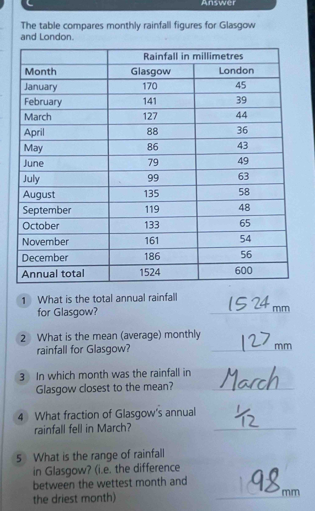 Answer 
The table compares monthly rainfall figures for Glasgow 
and London. 
1 What is the total annual rainfall 
for Glasgow? 
_
mm
2 What is the mean (average) monthly 
rainfall for Glasgow? 
_
mm
3 In which month was the rainfall in 
Glasgow closest to the mean?_ 
_ 
4 What fraction of Glasgow’s annual 
rainfall fell in March? 
5 What is the range of rainfall 
in Glasgow? (i.e. the difference 
between the wettest month and 
the driest month) 
_
mm