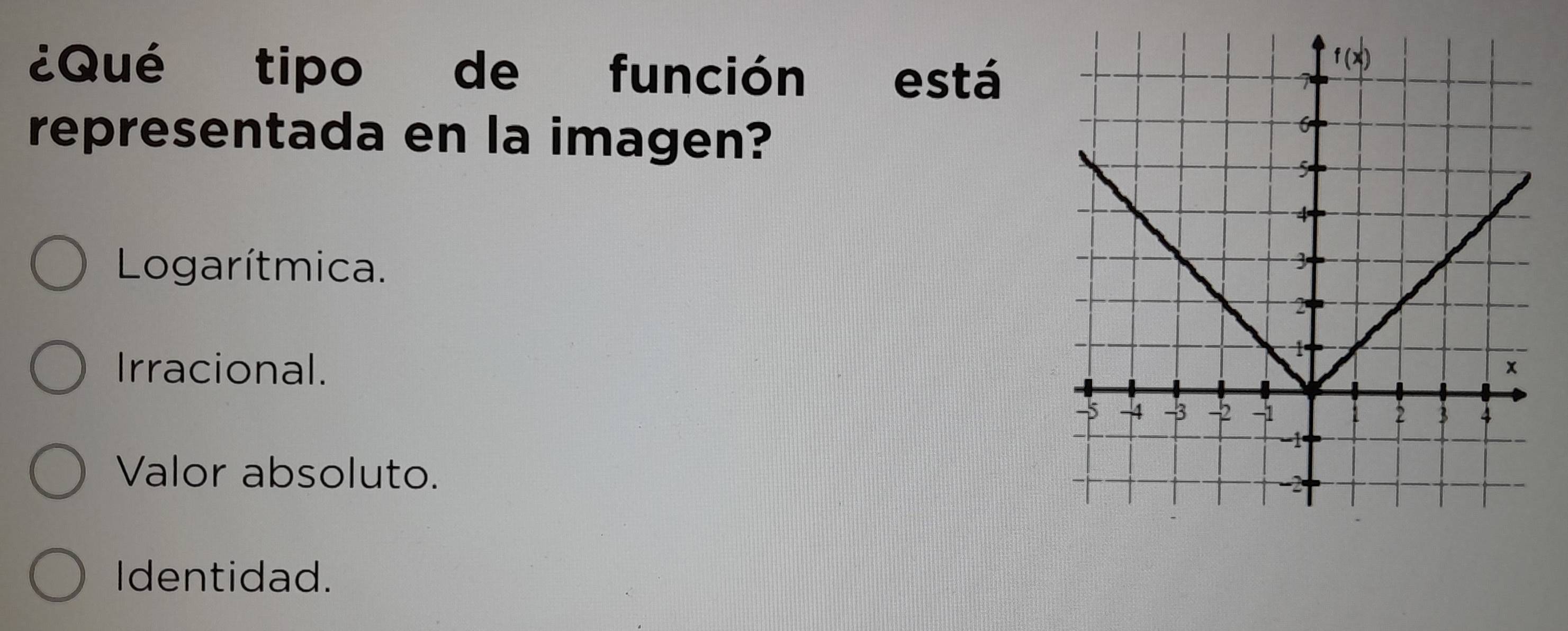 ¿Qué tipo de función está
representada en la imagen?
Logarítmica.
Irracional.
Valor absoluto.
Identidad.