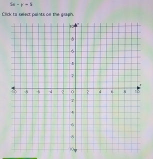 5x-y=5
Click to select points on the graph.